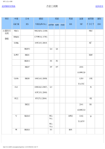 世界材料牌号对照表