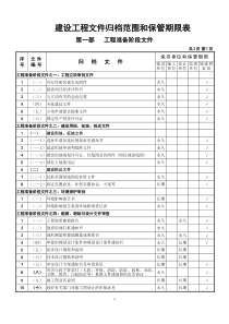 100建设工程文件归档范围和保管期限表