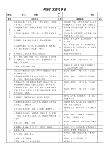 食堂保洁保安考核表-201811