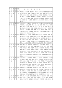 紫微斗数星耀速查大全