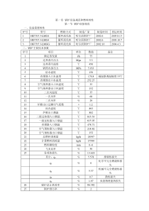 75t／h流化床锅炉运行规程