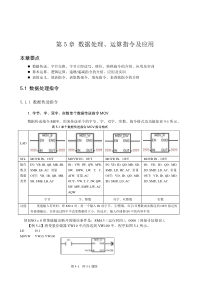 S7-200指令