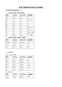 英语不规则动词归类记忆表(推荐)