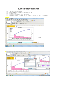 使用WPS制作柏拉图详解