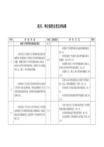 《机关、单位保密自查自评标准》