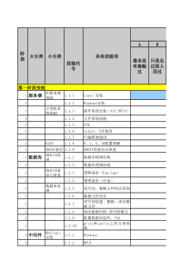 运维人员技能汇总表及成长过程