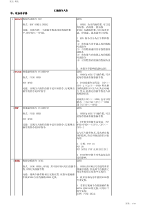 汇编指令大全+很全的汇编指令