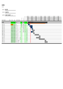 Excel甘特图模板