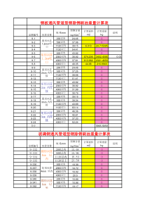 风管型钢除锈刷油重计算表