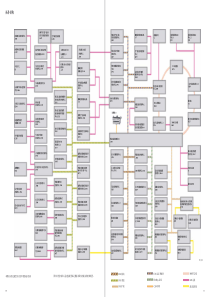 奥迪A8网络拓扑