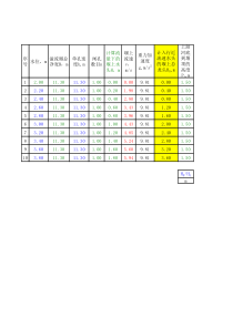 (合源计算)开敞式WES型实用堰泄流能力计算表(自编)