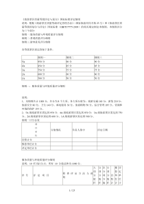 《旅游景区质量等级评定与划分》国家标准评定细则