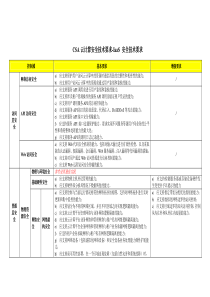 CSA云计算安全技术要求-IaaS 安全技术要求-表格版