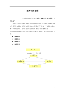 50售后服务保障措施