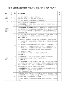 徒手心肺复苏技术操作考核评分标准(2015)