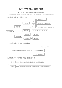 高中生物知识点总结(史上最全)