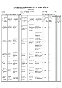 FMEA潜在失效模式及分析标准表格模版