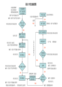 新产品设计开发流程图