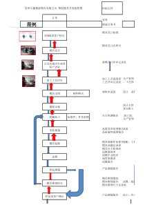 模具开发流程图