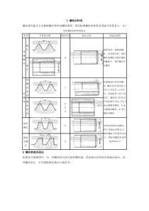 螺纹的种类及代号