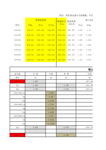 路基填筑分层公式表(自动计算每层高程及宽度)