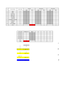 房地产项目价格定位计算公式表