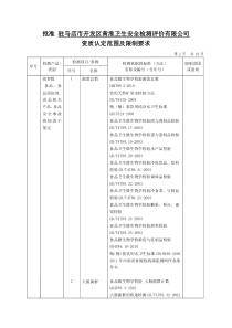 食品认证附表5.11