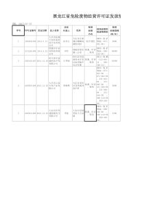 黑龙江省危废企业名录(2017-1-25)