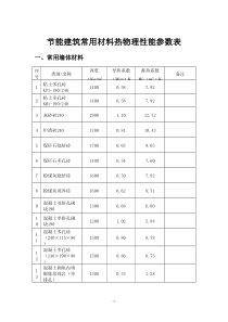 保温材料传热系数表