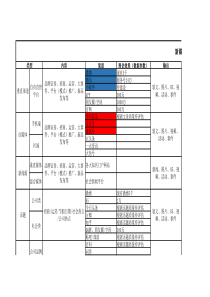 新媒体运营部网络推广规划方案