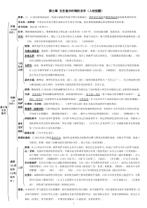 外国美术史结构图-3