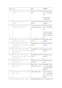 dell戴尔服务器错误代码及解决方案2013版