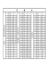 管-公制粗细牙螺纹尺寸大全