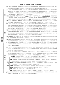 外国美术史结构图-5