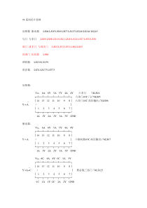 74系列中文资料(非常全)