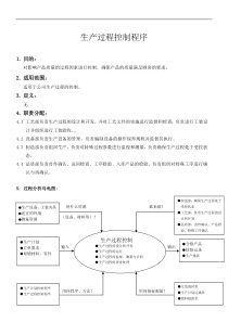 (01最新程序文件)生产过程控制程序