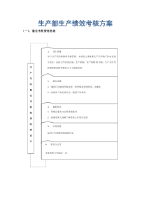 生产KPI考核方案