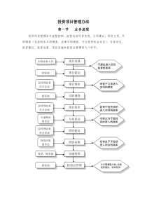 投资项目管理办法