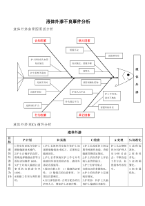 液体外渗不良事件分析