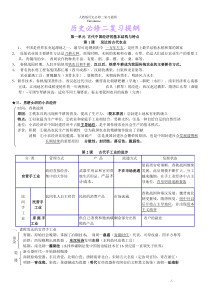 高一历史必修2知识点总结