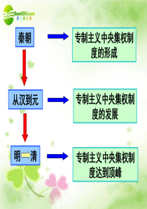 高一历史必修①第四课明清君主专制的加强(人教版)