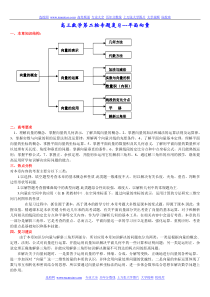 高考复习专题讲解之平面向量、