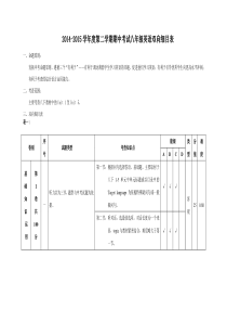 2014-2015学年度第二学期期中考试八年级英语双向细目表