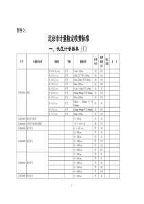 北京计量器具收费标准