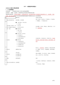 2017年一级建造师法律法规笔记