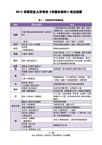 《中医诊断学》2015考点精华总结(完美打印版)