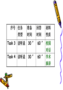 合肥新东方名师MANDY的托福口语课件之Toefl speaking Q4