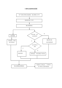 计算机设备维修流程图