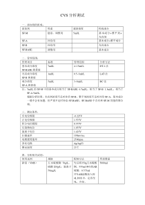 CVS分析测试