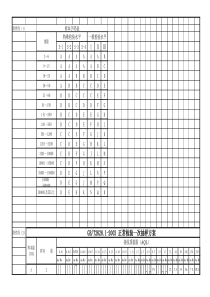 GB2828-2003抽样方案